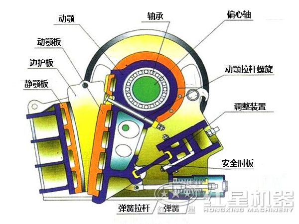 CJ鄂式粉碎機主要部件有哪些，如何維護