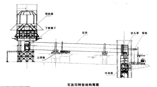 石灰回轉(zhuǎn)窯結(jié)構(gòu)簡圖