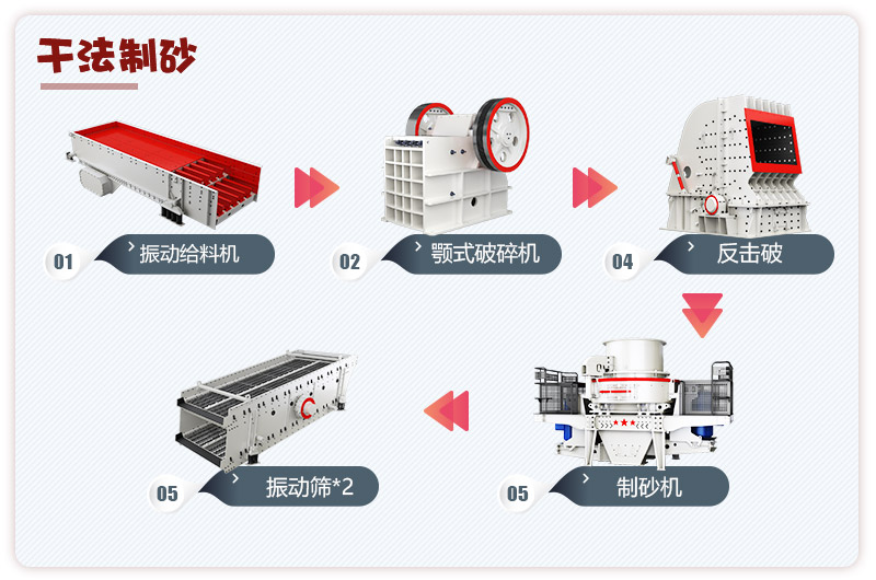 日產(chǎn)3000噸青石破碎、制砂生產(chǎn)線流程圖