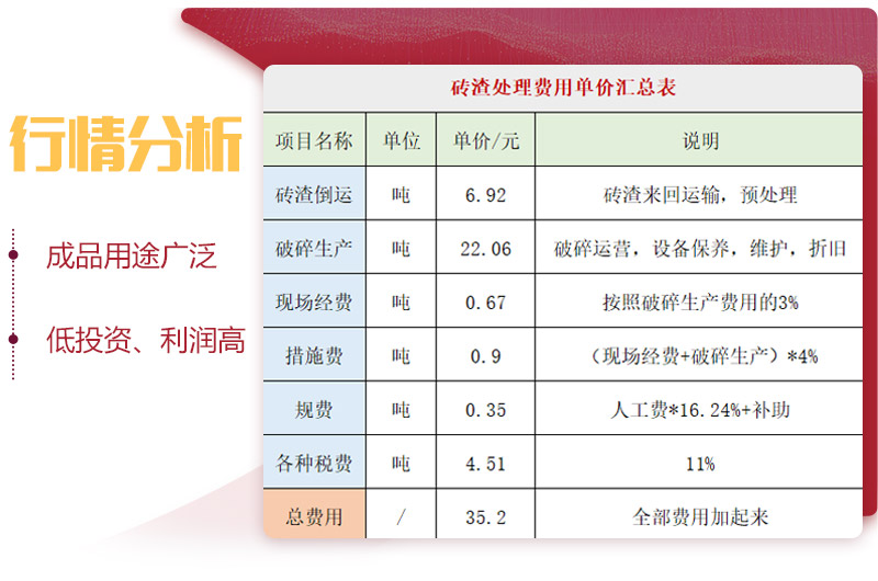 用輪胎式磚渣破碎機(jī)，投資前景一片光明 