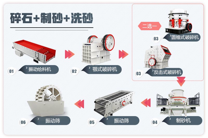 石子制砂生產(chǎn)線(xiàn)流程圖