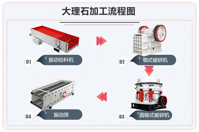 大理石加工流程圖