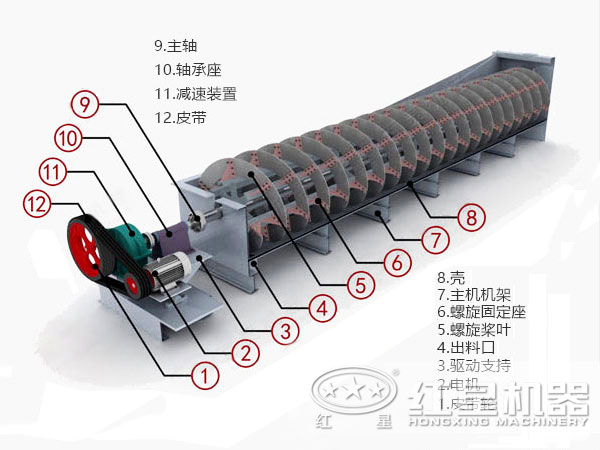 銀礦螺旋分級機結(jié)構(gòu)圖